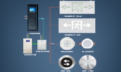 智能疏散系統(tǒng)是什么？哪些地方更應架設它？